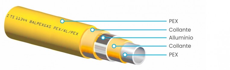 Impianti di adduzione gas